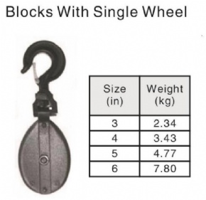 Blocks With single Wheel