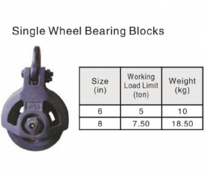 Single Wheel Bearing Blocks